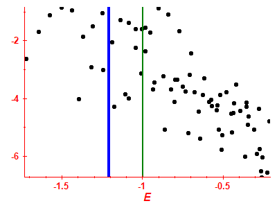 Strength function log